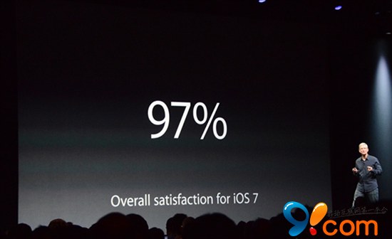 库克：iOS设备已超8亿 近半放弃Android